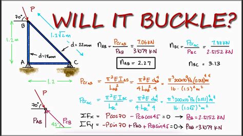 how to calculate buckling stress